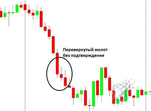 Перевернутый молот на бинарном рынке